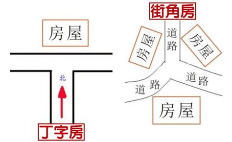 路沖屋|什麼是路沖，路沖如何化解？